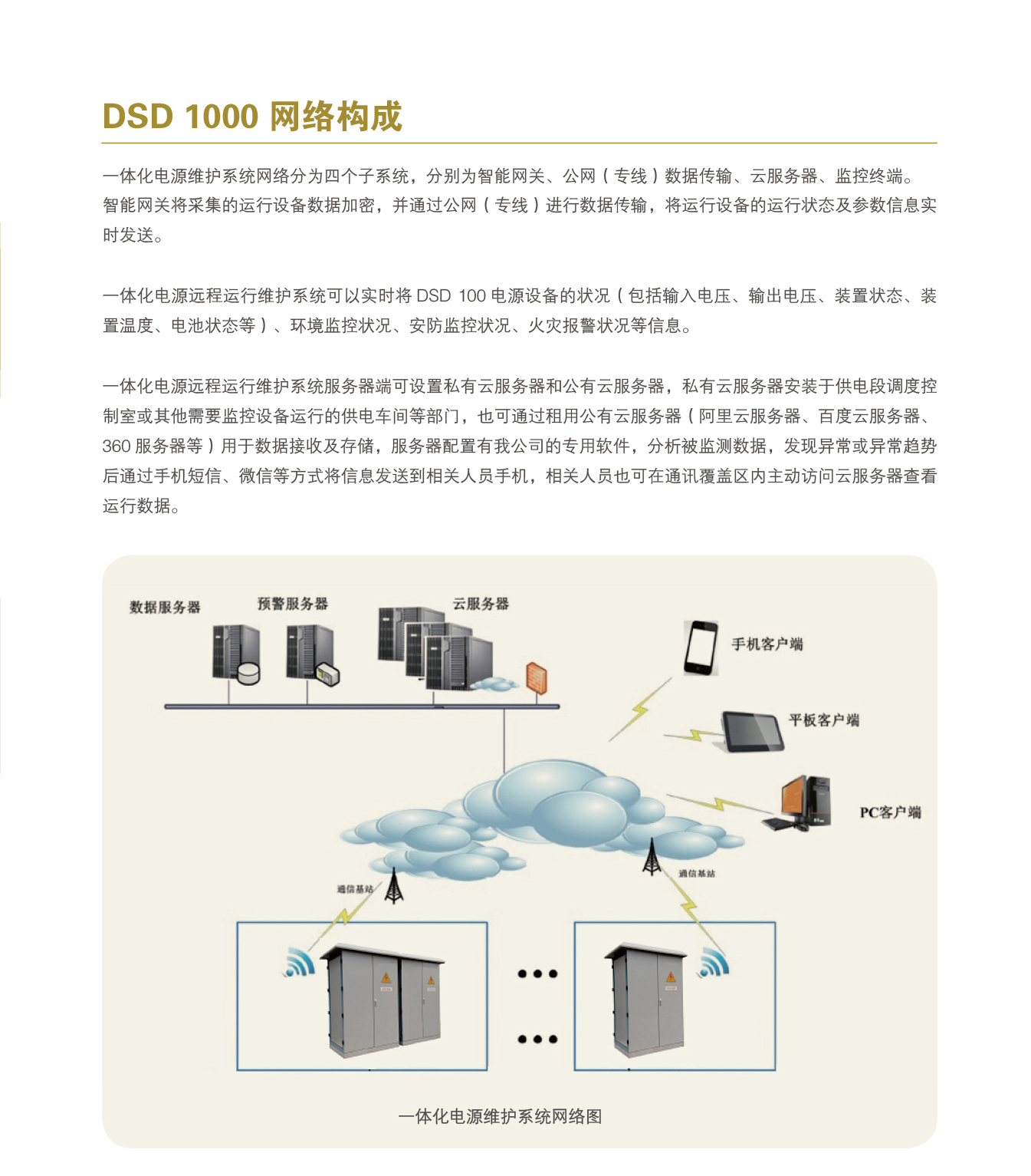 DSD-100智能交直流一體化電源系統(tǒng)頁(yè)面07.jpg