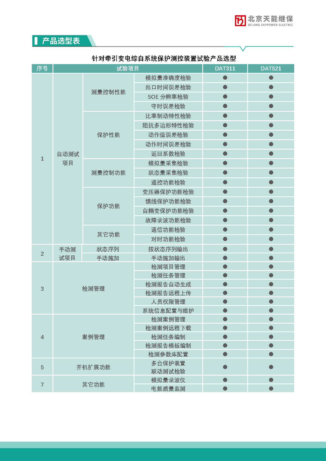 3DAT 311DAT 5211便攜式手持式宣傳彩頁編輯稿20250725_頁面_3.png